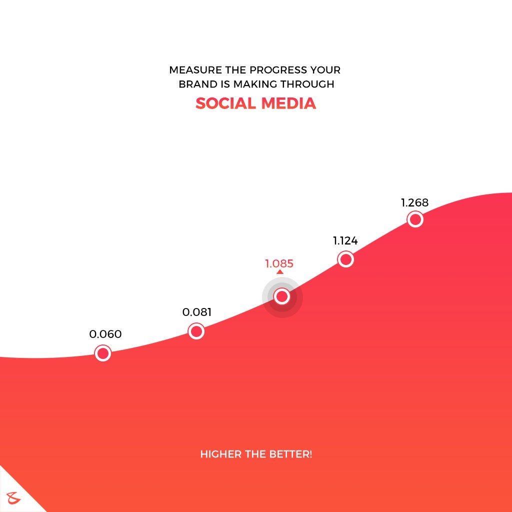 Measure the progress your brand is making through Social Media

For more visit: https://t.co/WUiAOdn0kB

#Business #Technology #Innovations #CompuBrain #CBScore #SocialMedia https://t.co/Gb8ASr6j1x