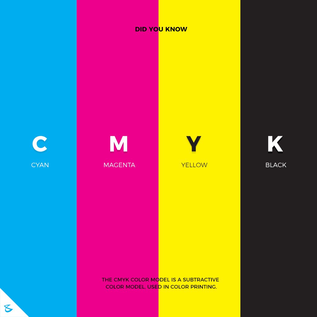 The #CMYK color model is a subtractive color model, used in color printing.

#Business #Technology #Innovations #CompuBrain #DidYouKnow https://t.co/brDdEBWTcQ